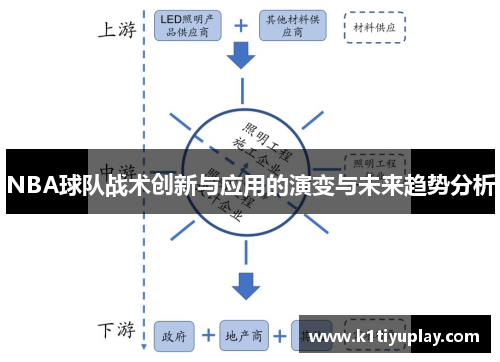 NBA球队战术创新与应用的演变与未来趋势分析