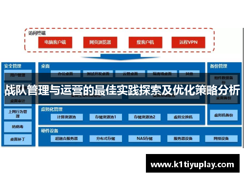 战队管理与运营的最佳实践探索及优化策略分析