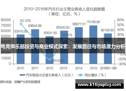 电竞俱乐部投资与商业模式探索：发展路径与市场潜力分析