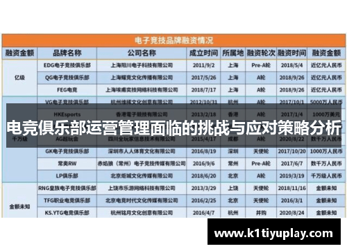 电竞俱乐部运营管理面临的挑战与应对策略分析