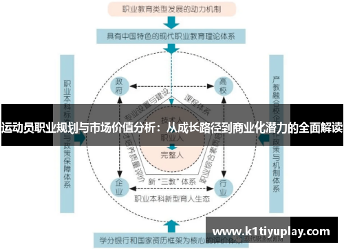 运动员职业规划与市场价值分析：从成长路径到商业化潜力的全面解读
